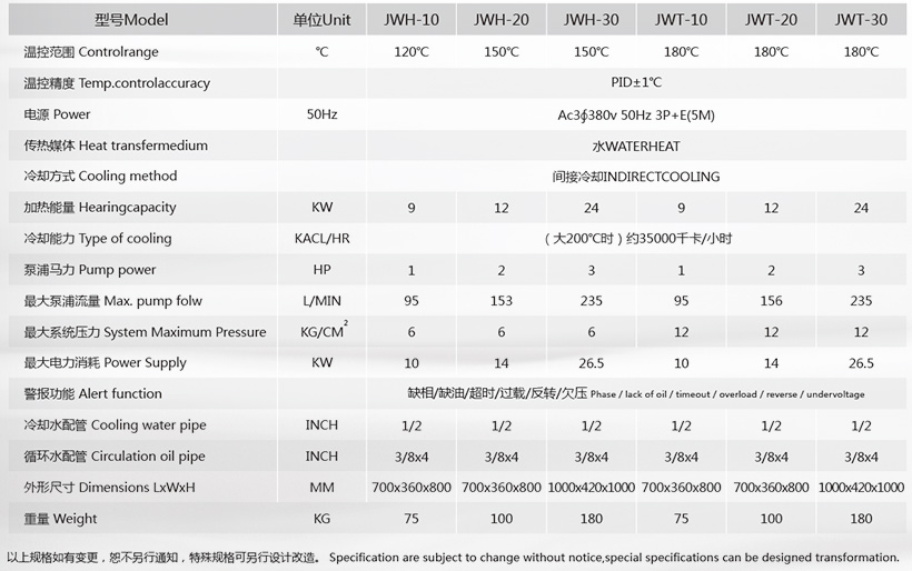 水溫機(jī)參數(shù)
